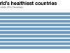 Самые здоровые люди живут в Сингапуре... Литва - на 81 месте в мире 