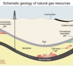 На горизонте - сланцевый газ, получивший статус газа будущего