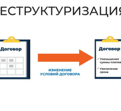 Что такое реструктуризация долга?