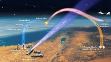 НАТО не берет во внимание возражения России 