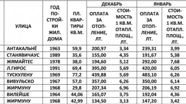 КАК СЭКОНОМИТЬ НА ОТОПЛЕНИИ