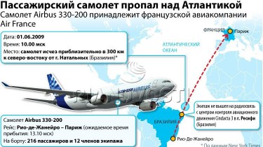 В Атлантике найдены обломки пропавшего самолета Air France  
