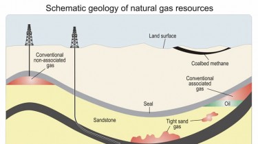 На горизонте - сланцевый газ, получивший статус газа будущего