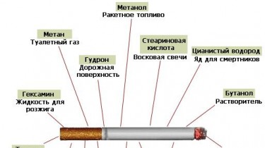 Если запрещать курить - то всем