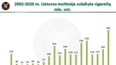 Таможня Литвы: в прошлом году отмечалась активизация контрабанды сигарет