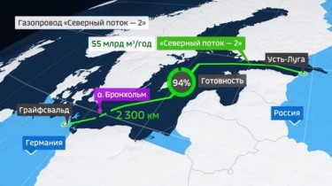 Премьер: цены на газ будут зависеть от геополитической ситуации и манипуляций Кремля (дополнено)