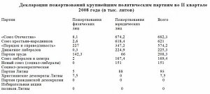 Выборы Сейма приближаются – слово за народом