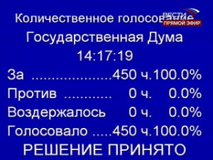 Госдума и Совет Федерации России  - за независимость Южной Осетии и Абхазии