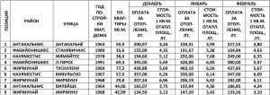 КАК СЭКОНОМИТЬ НА ОТОПЛЕНИИ