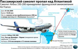 В Атлантике найдены обломки пропавшего самолета Air France  