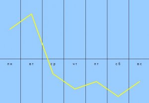 Гороскоп на неделю с 17 по 23 августа