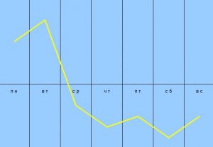 Гороскоп на неделю с 17 по 23 августа