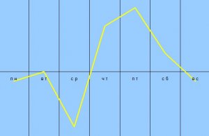 Гороскоп на неделю с 24 по 30 августа