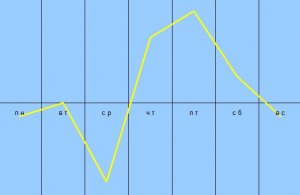 Гороскоп на неделю с 24 по 30 августа