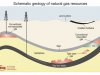 На горизонте - сланцевый газ, получивший статус газа будущего