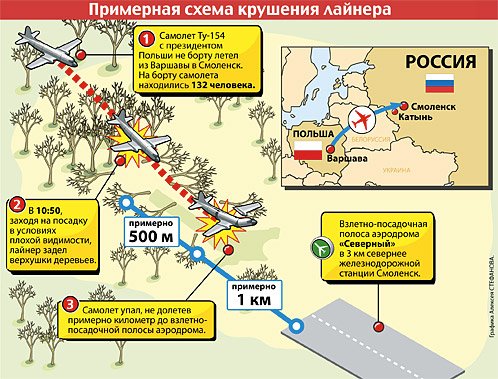 Трагедия под Смоленском: на самолете, летевшем в Катынь, погибло высшее руководство Польши (видео)