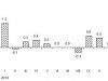 Годовая инфляция в Литве составила 3,8 проц.