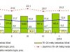 Во II квартале каждый 14-й молодой житель Литвы был безработным