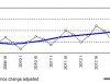 Рост экономики Литвы в 2014 году - один из самых быстрых в Европе