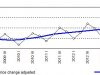 Рост экономики Литвы в 2014 году - один из самых быстрых в Европе