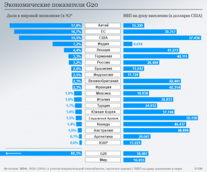 Удастся ли G20 сохранить мировой экономический порядок