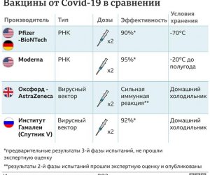 Вакцинация уже стартует