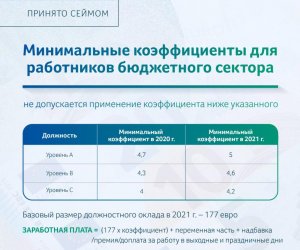 Изменения для работающих