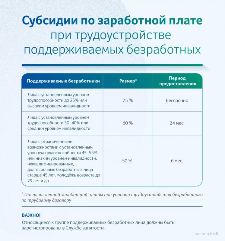 Субсидии при трудоустройстве безработных