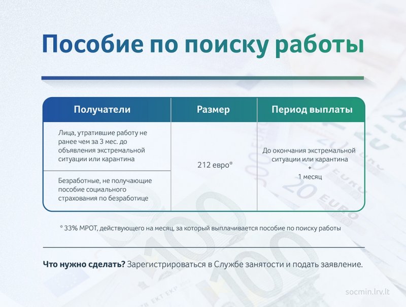 В случае утраты работы и доходов