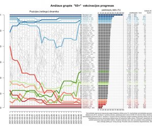 Неринга - самое активное самоуправление по вакцинации