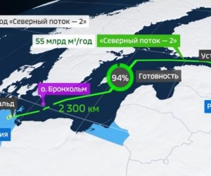 Премьер: цены на газ будут зависеть от геополитической ситуации и манипуляций Кремля (дополнено)