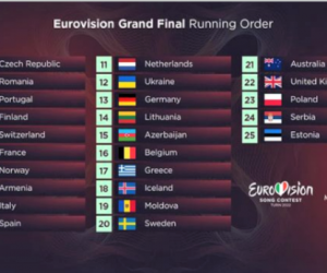 Финал "Евровидения-2022". В каком порядке будут выступать конкурсанты