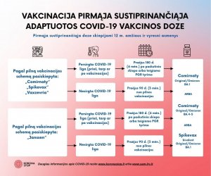 В Литву поступили 100,2 тыс. доз вакцины от коронавируса, адаптированной к омикрону